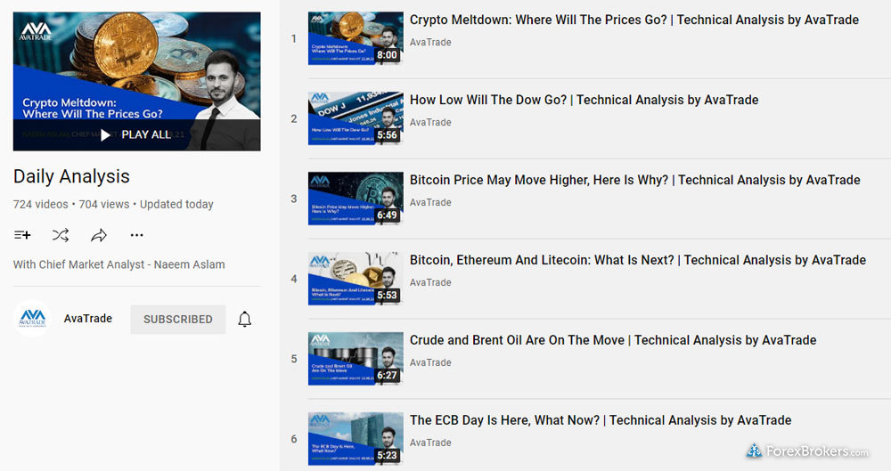 AvaTrade daily analysis YouTube videos AvaTrade daily analysis YouTube videos