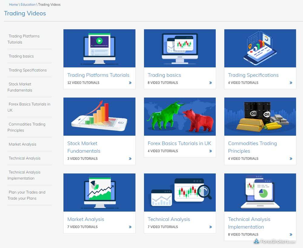 AvaTrade educational videos AvaTrade educational videos