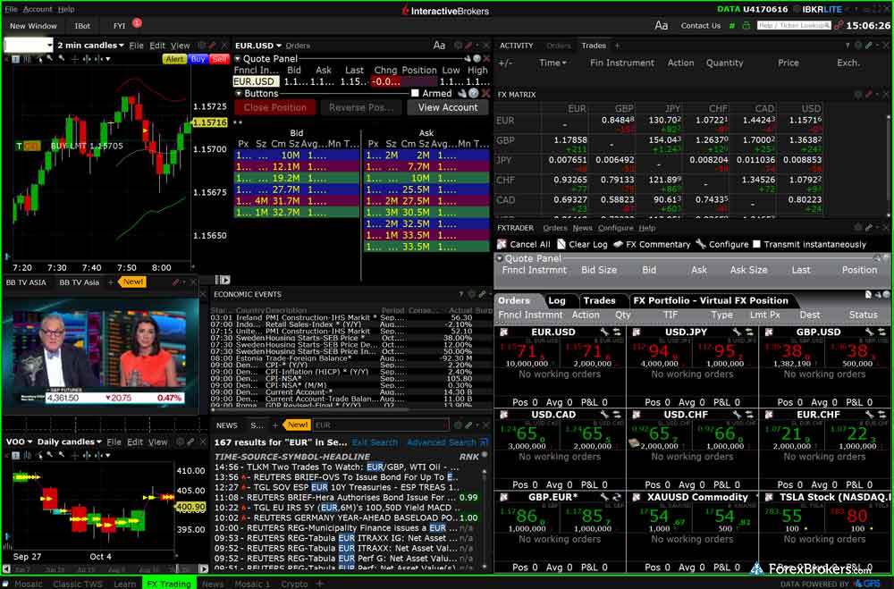 Interactive Brokers Trader Workstation TWS desktop trading platform Interactive Brokers Trader Workstation TWS desktop trading platform