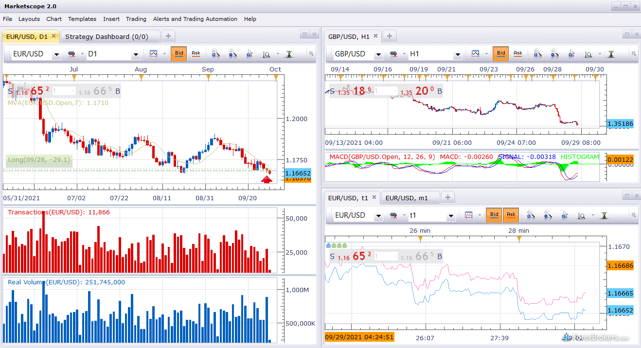 FXCM Trading Station desktop trading platform Market Scope FXCM Trading Station desktop trading platform Market Scope