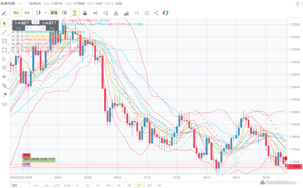 FXCM Trading Station web platform charts FXCM Trading Station web platform charts