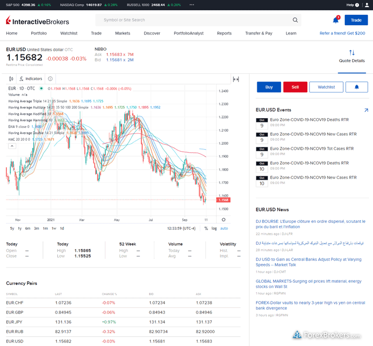 Interactive Brokers Client Portal forex overview Interactive Brokers Client Portal forex overview