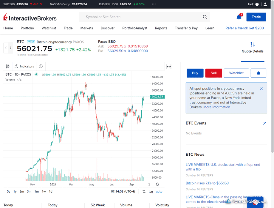 Interactive Brokers cryptocurrency trading Bitcoin Interactive Brokers cryptocurrency trading Bitcoin