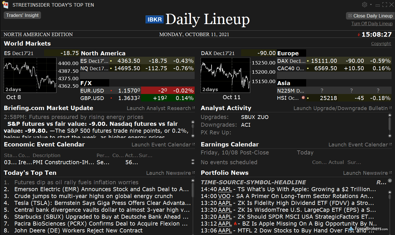 Interactive Brokers Trader Workstation TWS desktop trading platform daily lineup Interactive Brokers Trader Workstation TWS desktop trading platform daily lineup